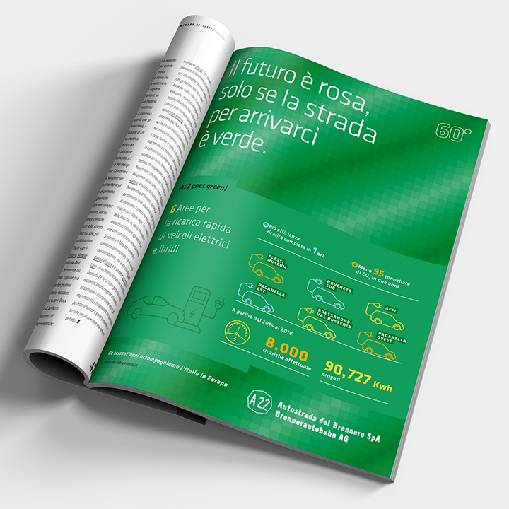 A22 campagna adv copy soggetto sostenibilità